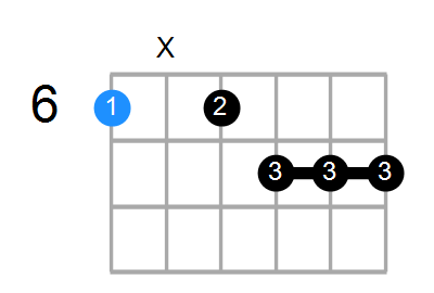 A#aug7b9 Chord